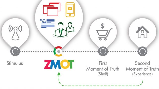 بازاریابی دیجیتالی - لحظه صفر حقیقت